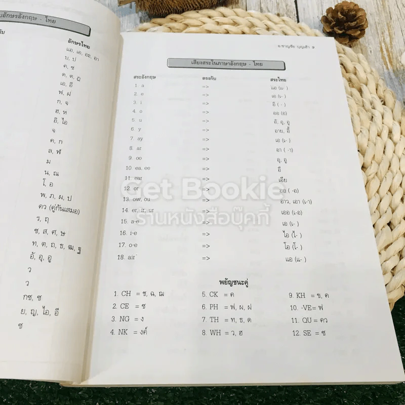 สูตรสำเร็จ Grammar East To Understand รูปที่ 12