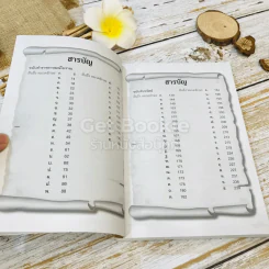 ฝันดีชี้โชครวย ฝันร้ายกลายเป็นดีมีโชคลาภ รูปที่ 7