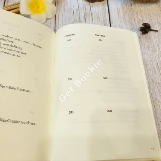 Excellent Sources for Global Business รูปที่ 14