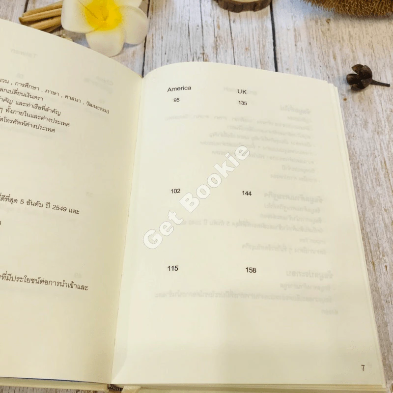 Excellent Sources for Global Business รูปที่ 10