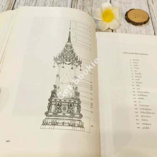 เครื่องประกอบพระราชอิสริยยศ ราชยาน ราชรถ และพระเมรุมาศ รูปที่ 24