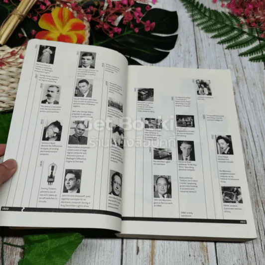 the innovators รูปที่ 9