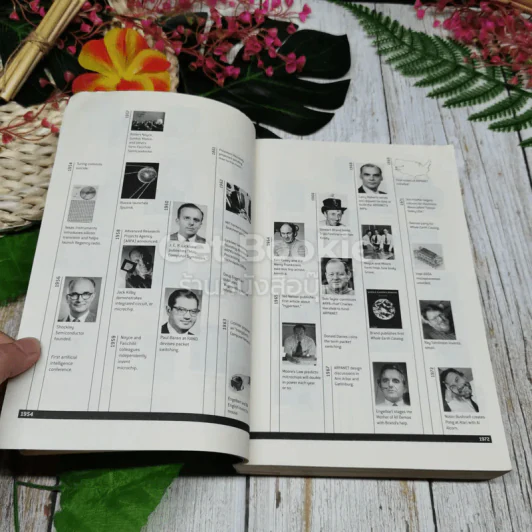 the innovators รูปที่ 10