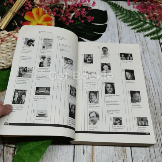 the innovators รูปที่ 11