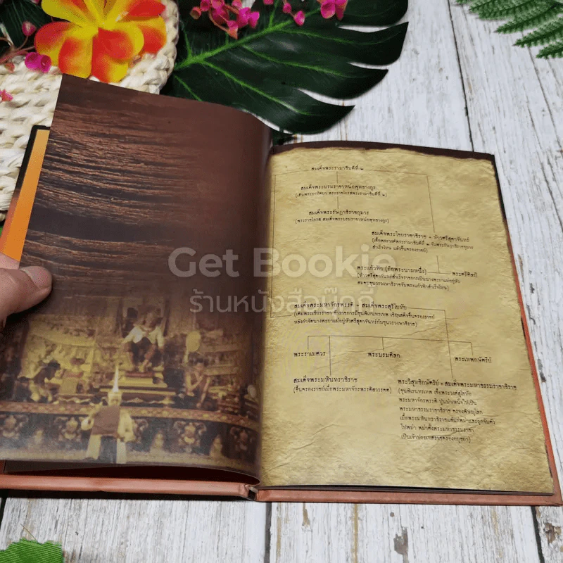 สุริโยทัย รูปที่ 7