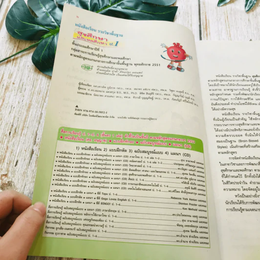 สุขศึกษาและพลศึกษา ป.1 รูปที่ 5