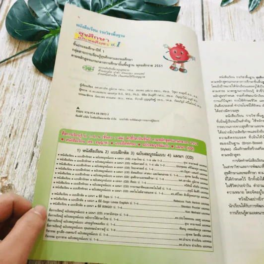 สุขศึกษาและพลศึกษา ป.1 รูปที่ 5