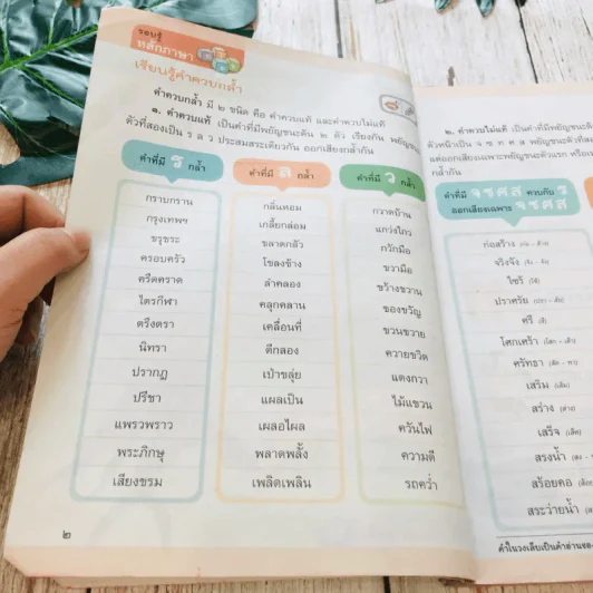 หลักภาษาไทยเพื่อการสื่อสาร ป.5 รูปที่ 10