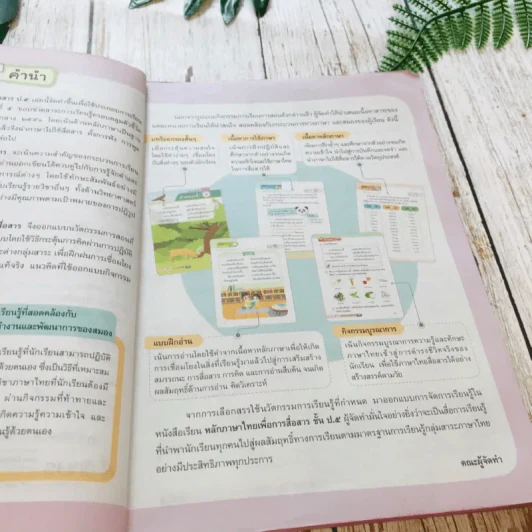หลักภาษาไทยเพื่อการสื่อสาร ป.5 รูปที่ 7