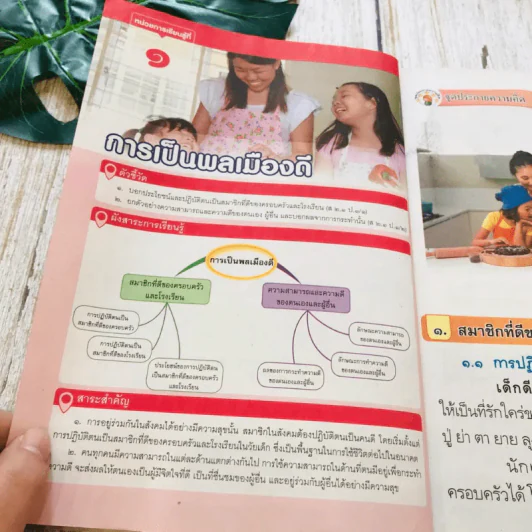สังคมศึกษา ศาสนาและวัฒนธรรม ป.1 รูปที่ 9
