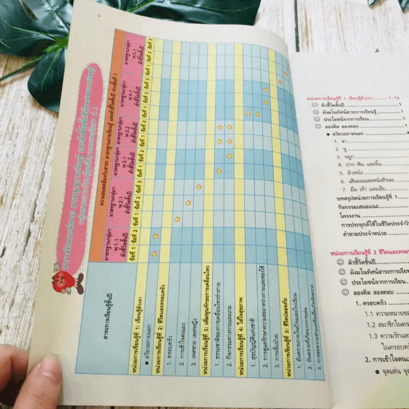สุขศึกษาและพลศึกษา ป.1 รูปที่ 8