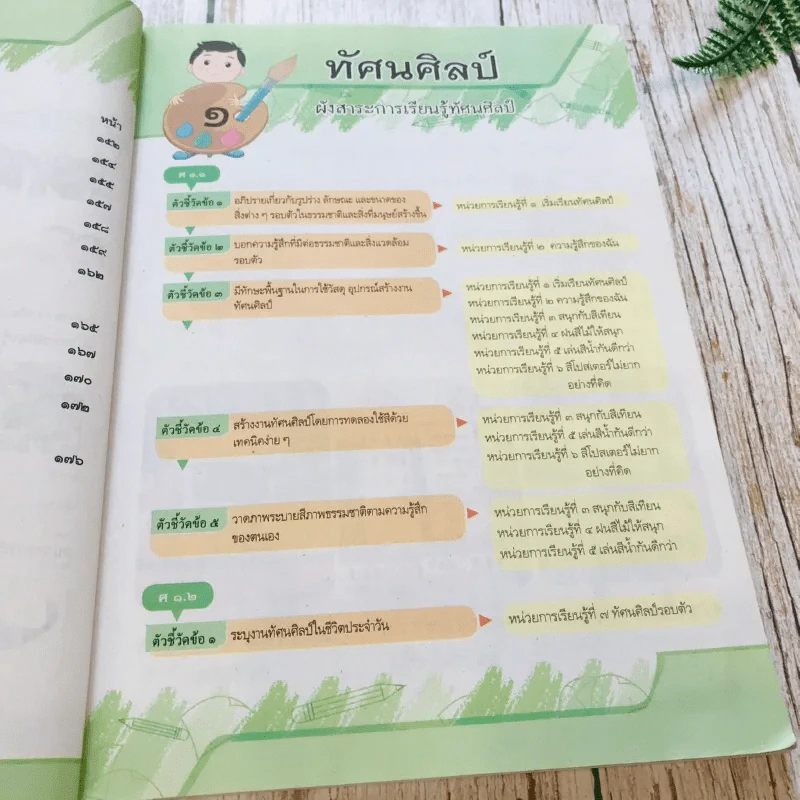 ศิลปะ ป.1 รูปที่ 14