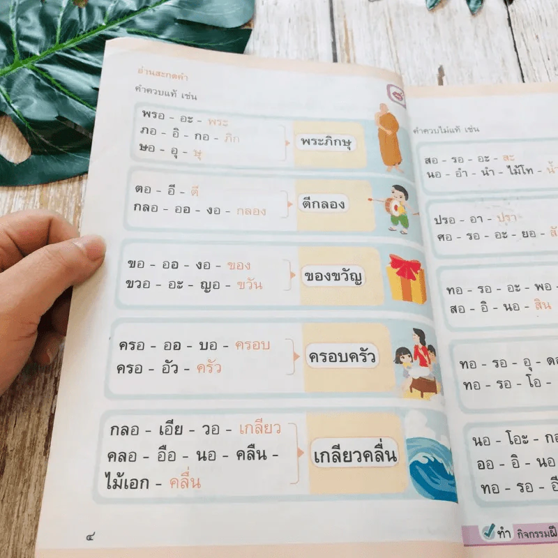 หลักภาษาไทยเพื่อการสื่อสาร ป.5 รูปที่ 12