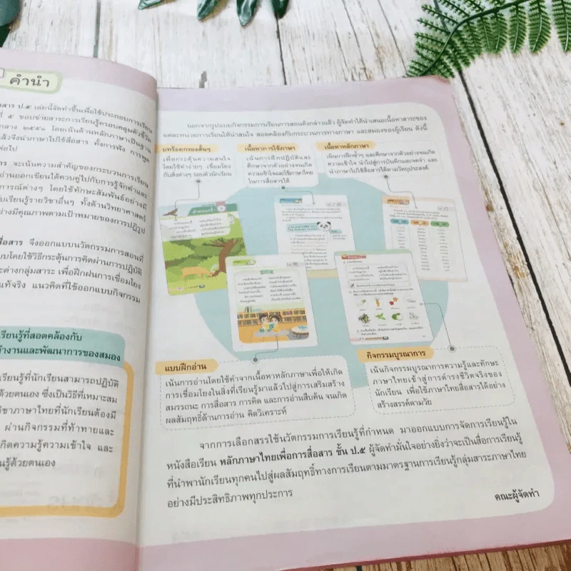 หลักภาษาไทยเพื่อการสื่อสาร ป.5 รูปที่ 7
