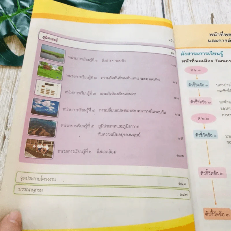 สังคมศึกษา ศาสนาและวัฒนธรรม ป.1 รูปที่ 7