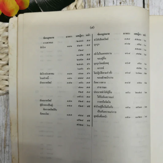สารบาญคำพิพากษาศาลฎีกา รูปที่ 12