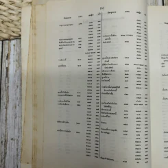 สารบาญคำพิพากษาศาลฎีกา พ.ศ.2533 รูปที่ 13