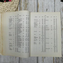 สารบาญคำพิพากษาศาลฎีกา พ.ศ.2533 รูปที่ 16