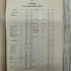 สารบาญคำพิพากษาศาลฎีกา พ.ศ.2533 รูปที่ 12