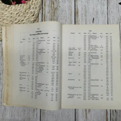 สารบาญคำพิพากษาศาลฎีกา พ.ศ.2533 รูปที่ 17