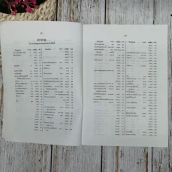 สารบาญคำพิพากษาศาลฎีกา พ.ศ.2538 รูปที่ 8
