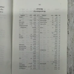 สารบาญคำพิพากษาศาลฎีกา พ.ศ.2538 รูปที่ 6