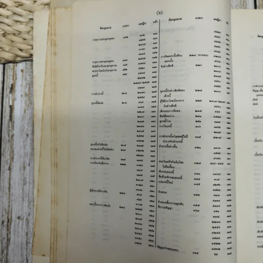 สารบาญคำพิพากษาศาลฎีกา พ.ศ.2533 รูปที่ 13