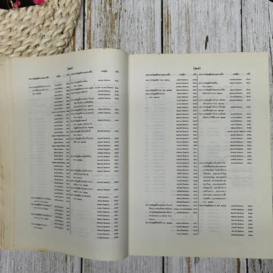 สารบาญคำพิพากษาศาลฎีกา พ.ศ.2533 รูปที่ 22