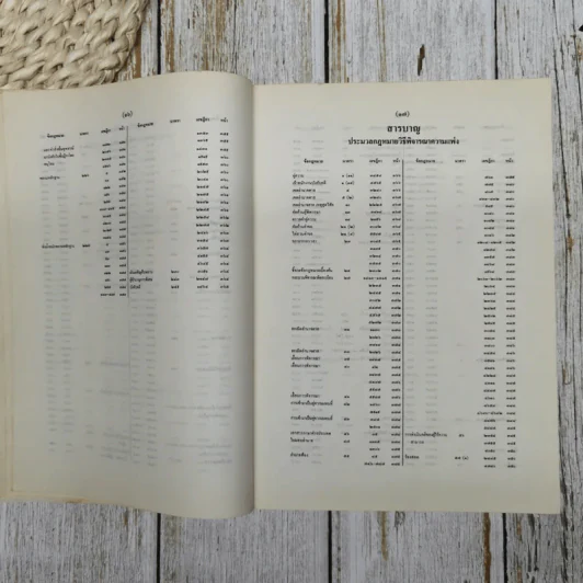 สารบาญคำพิพากษาศาลฎีกา พ.ศ.2533 รูปที่ 18