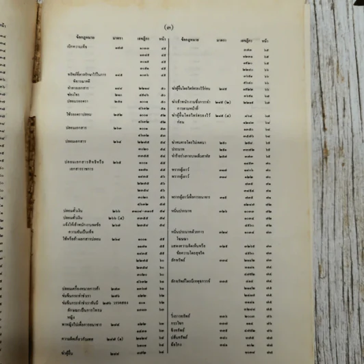 สารบาญคำพิพากษาศาลฎีกา พ.ศ.2533 รูปที่ 10