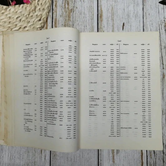 สารบาญคำพิพากษาศาลฎีกา พ.ศ.2533 รูปที่ 16