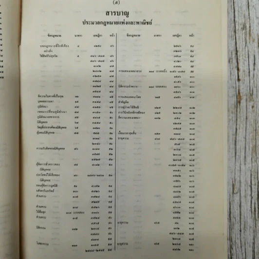 สารบาญคำพิพากษาศาลฎีกา พ.ศ.2533 รูปที่ 12