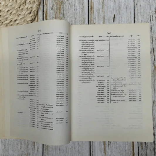 สารบาญคำพิพากษาศาลฎีกา พ.ศ.2533 รูปที่ 23
