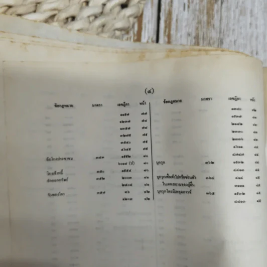 สารบาญคำพิพากษาศาลฎีกา พ.ศ.2533 รูปที่ 11