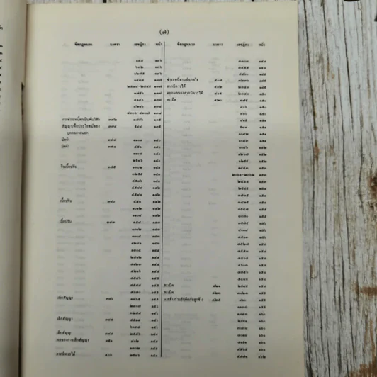 สารบาญคำพิพากษาศาลฎีกา พ.ศ.2533 รูปที่ 14