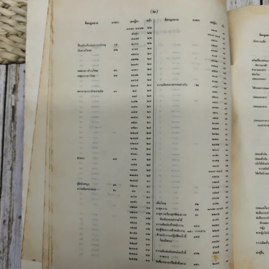 สารบาญคำพิพากษาศาลฎีกา พ.ศ.2533 รูปที่ 9
