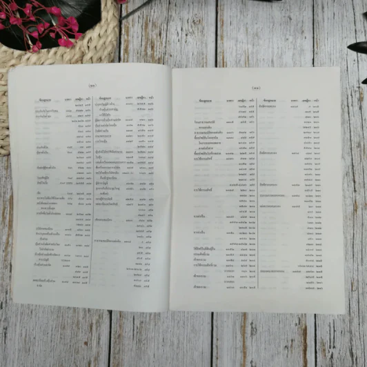 สารบาญคำพิพากษาศาลฎีกา พ.ศ.2538 รูปที่ 11