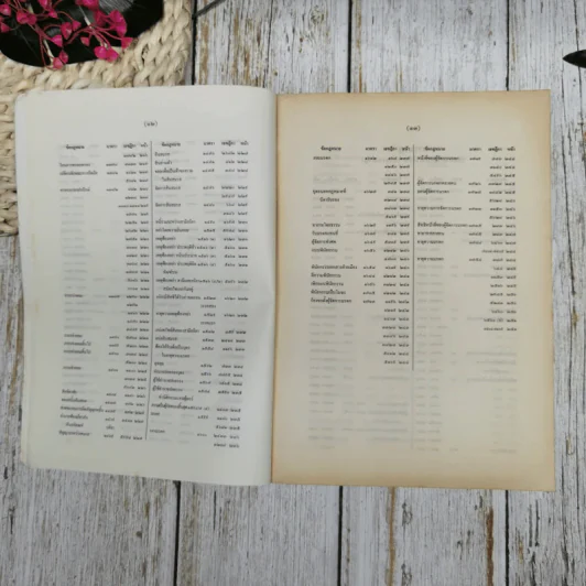 สารบาญคำพิพากษาศาลฎีกา พ.ศ.2538 รูปที่ 12
