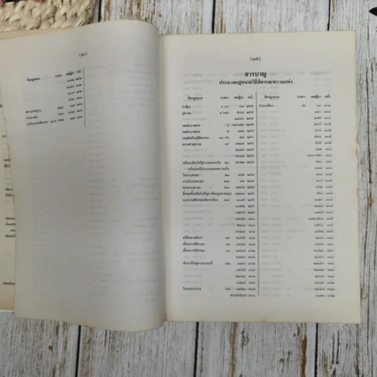 สารบาญคำพิพากษาศาลฎีกา พ.ศ.2538 รูปที่ 14