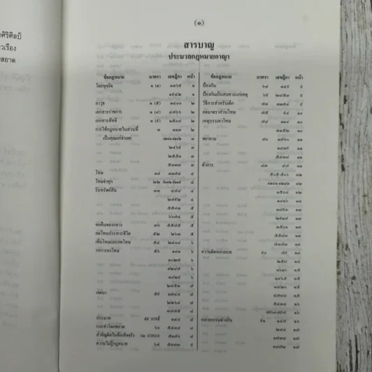 สารบาญคำพิพากษาศาลฎีกา พ.ศ.2538 รูปที่ 6