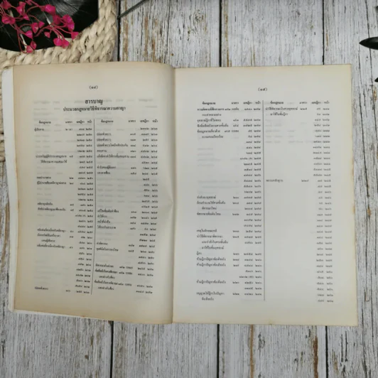สารบาญคำพิพากษาศาลฎีกา พ.ศ.2538 รูปที่ 13