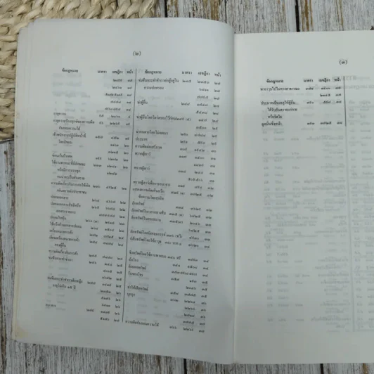 สารบาญคำพิพากษาศาลฎีกา พ.ศ.2538 รูปที่ 7