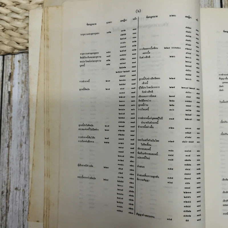 สารบาญคำพิพากษาศาลฎีกา พ.ศ.2533 รูปที่ 13