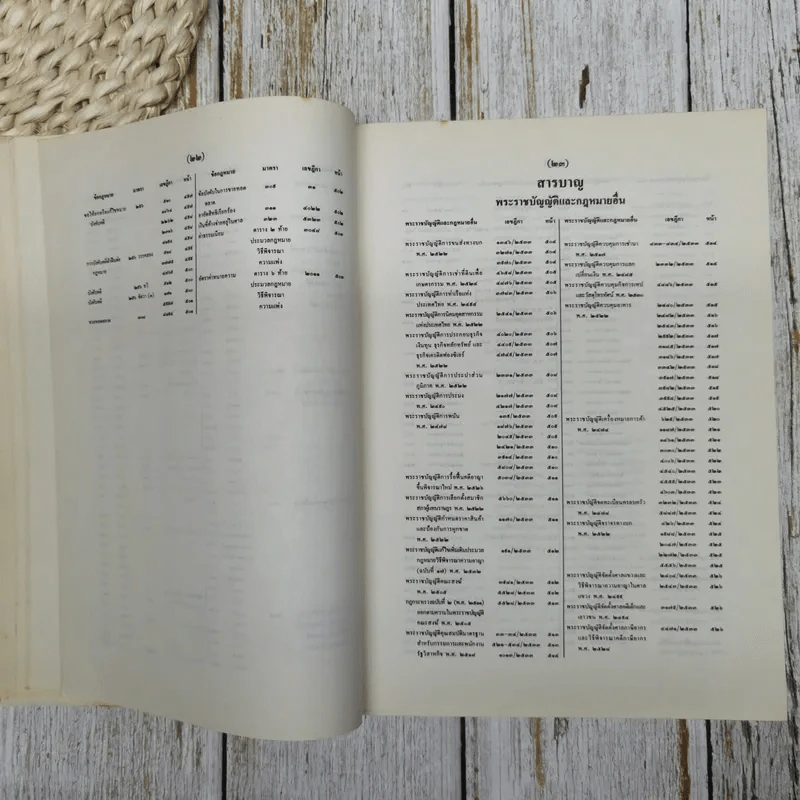 สารบาญคำพิพากษาศาลฎีกา พ.ศ.2533 รูปที่ 21