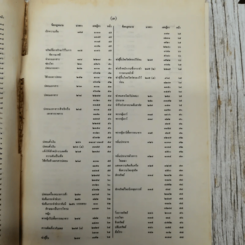 สารบาญคำพิพากษาศาลฎีกา พ.ศ.2533 รูปที่ 10