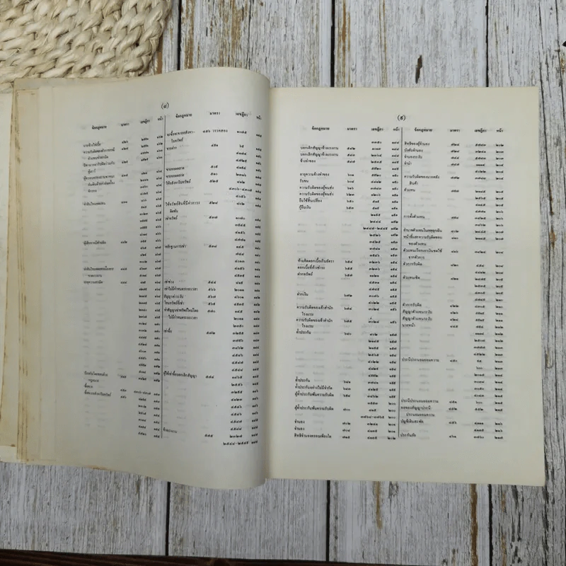 สารบาญคำพิพากษาศาลฎีกา พ.ศ.2533 รูปที่ 15