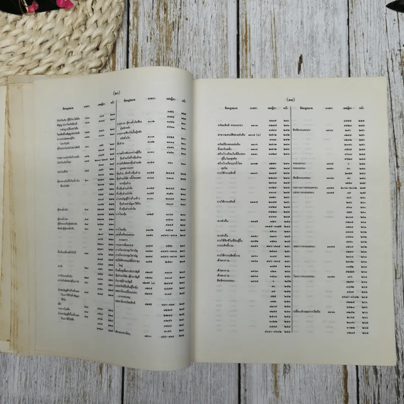 สารบาญคำพิพากษาศาลฎีกา พ.ศ.2533 รูปที่ 16