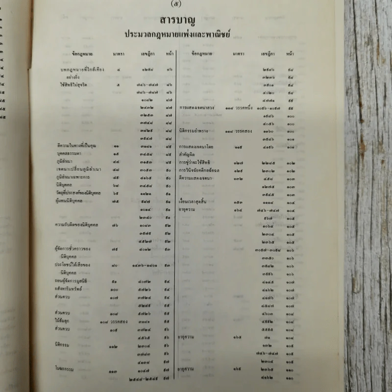 สารบาญคำพิพากษาศาลฎีกา พ.ศ.2533 รูปที่ 12