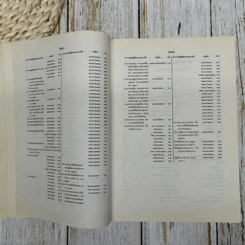 สารบาญคำพิพากษาศาลฎีกา พ.ศ.2533 รูปที่ 23