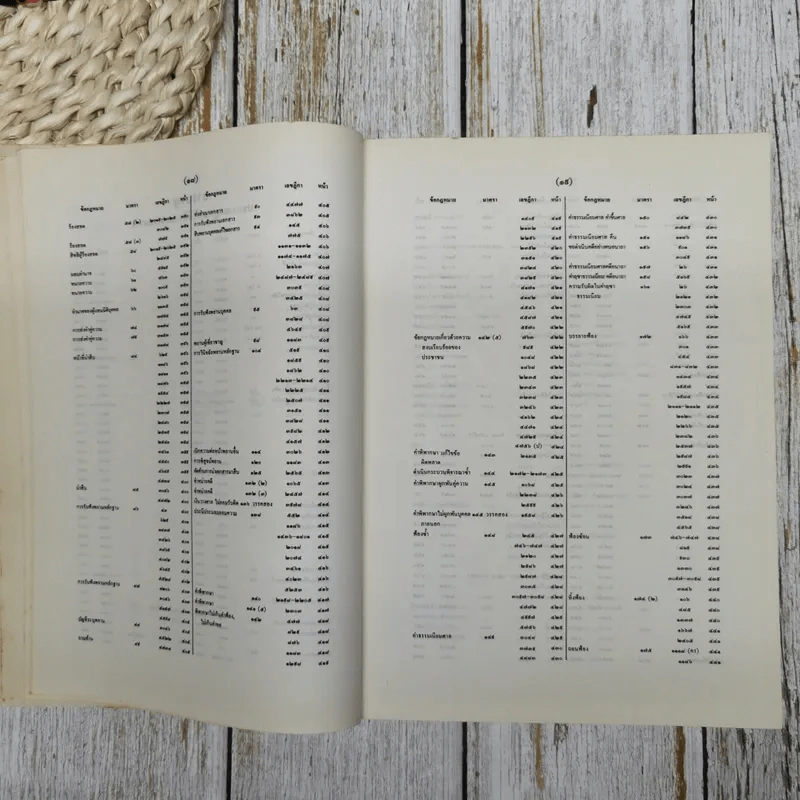 สารบาญคำพิพากษาศาลฎีกา พ.ศ.2533 รูปที่ 19